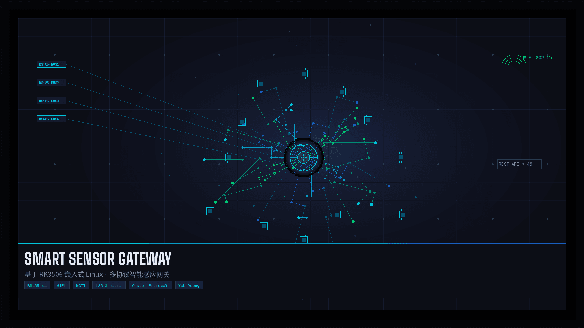 基于RK3506的多协议智能感应网关开发